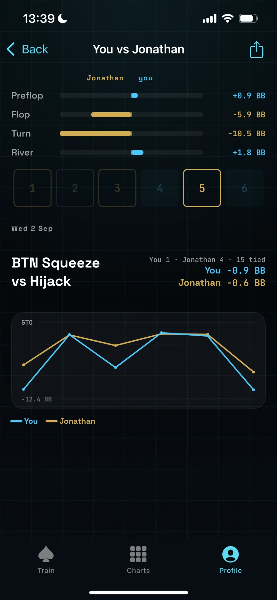 GT_O friend comparison showing two players’ expected value by street