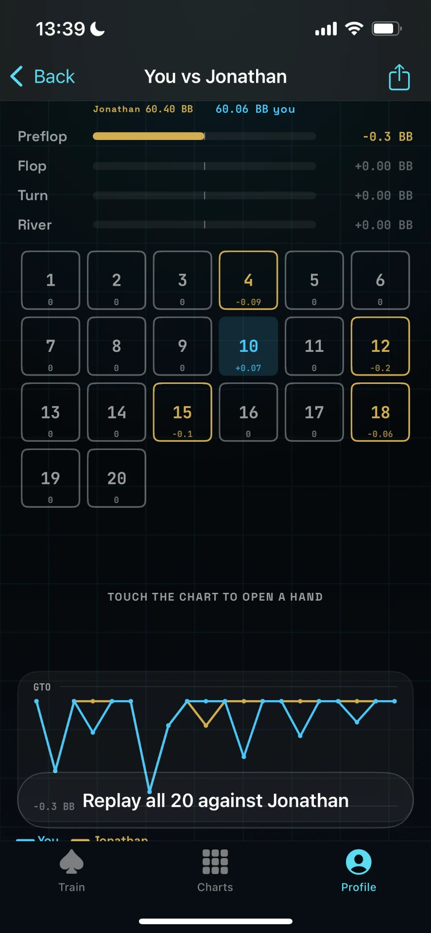 GT_O friend match showing the result of every hand played